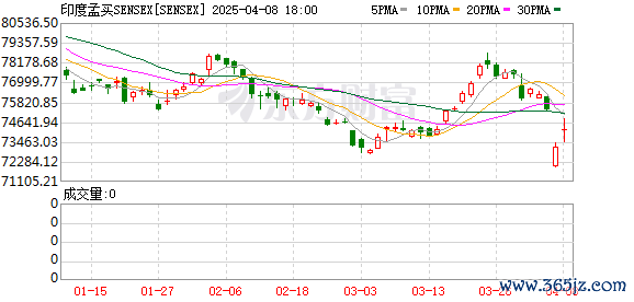 K图 SENSEX_0